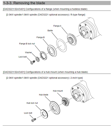 Figure 1: Flange/Hub Configuration
