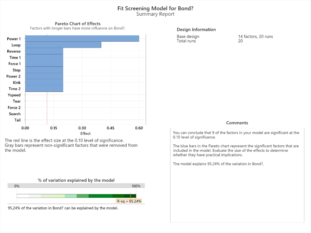 Fig. 3 1x10 mil Minitab Experiment