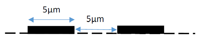 5um profile for scale